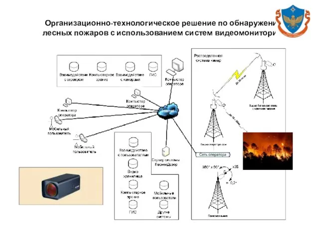 Организационно-технологическое решение по обнаружению лесных пожаров с использованием систем видеомониторинга