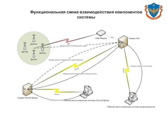 Функциональная схема взаимодействия компонентов системы