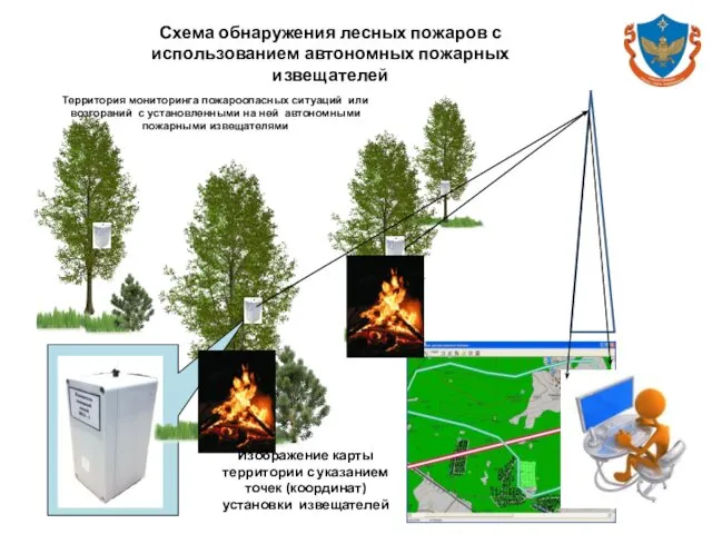 Территория мониторинга пожароопасных ситуаций или возгораний с установленными на ней автономными