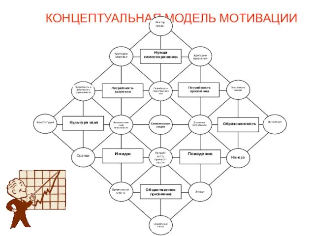 КОНЦЕПТУАЛЬНАЯ МОДЕЛЬ МОТИВАЦИИ