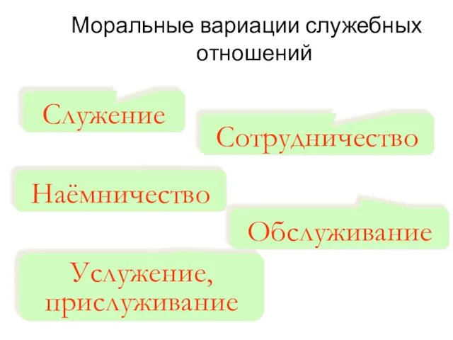 Моральные вариации служебных отношений Обслуживание Услужение, прислуживание Сотрудничество Наёмничество Служение