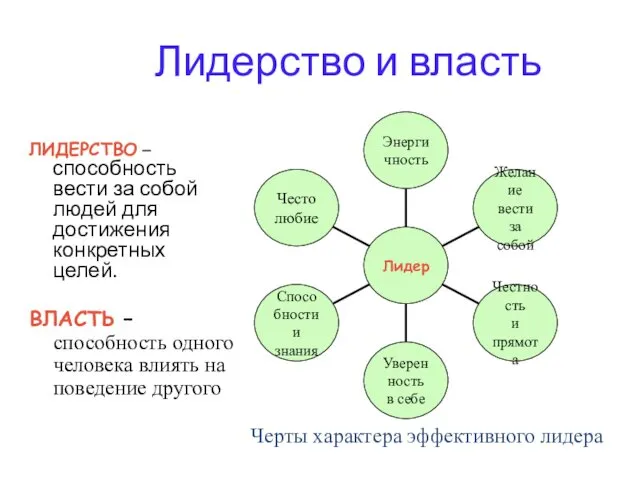 Лидерство и власть ЛИДЕРСТВО –способность вести за собой людей для достижения