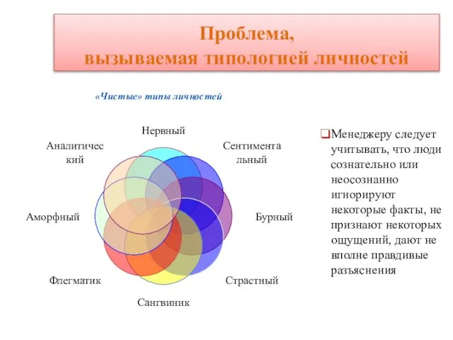 Проблема, вызываемая типологией личностей Менеджеру следует учитывать, что люди сознательно или