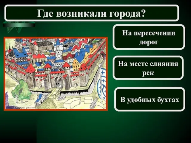 Где возникали города? На пересечении дорог На месте слияния рек В удобных бухтах