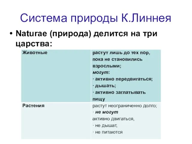 Система природы К.Линнея Naturae (природа) делится на три царства: