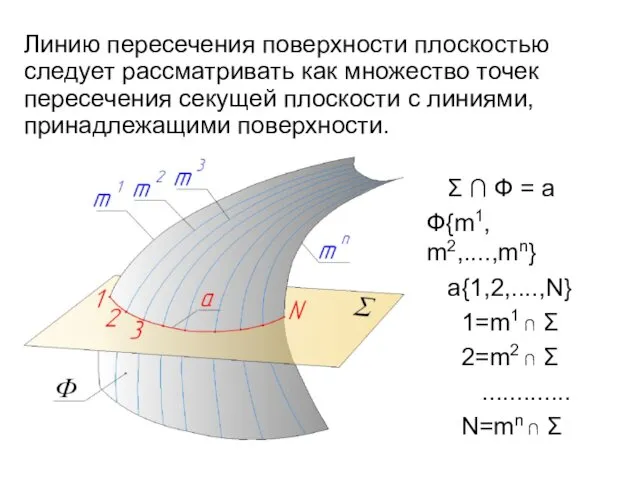 Σ ∩ Ф = a Ф{m1, m2,....,mn} a{1,2,....,N} 1=m1 ∩ Σ