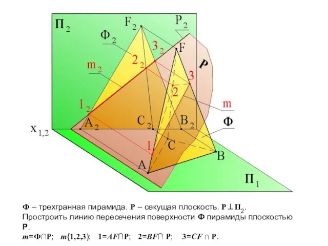 Ф – трехгранная пирамида. Р – секущая плоскость. Р⊥П2. Простроить линию