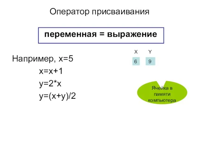 Оператор присваивания переменная = выражение Например, x=5 x=x+1 y=2*x y=(x+y)/2 5