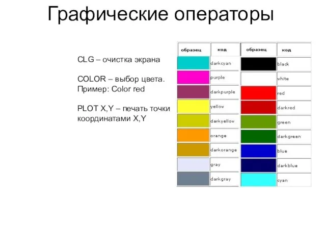 Графические операторы CLG – очистка экрана COLOR – выбор цвета. Пример: