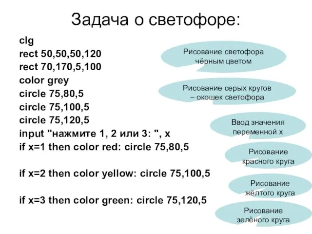 Задача о светофоре: clg rect 50,50,50,120 rect 70,170,5,100 color grey circle