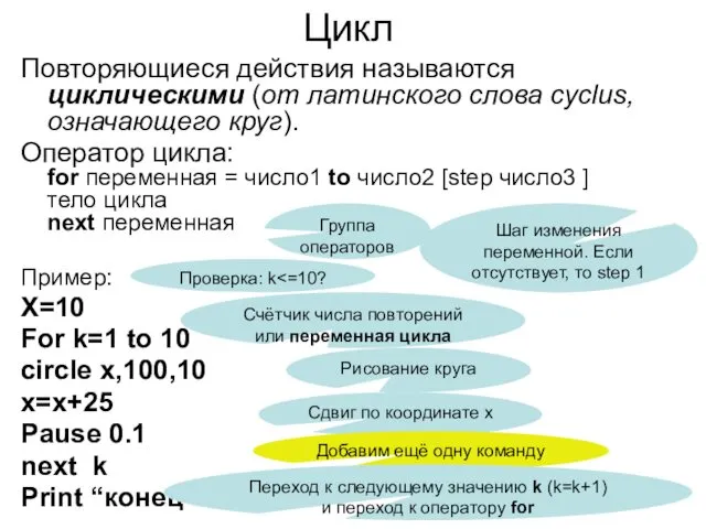 Цикл Повторяющиеся действия называются циклическими (от латинского слова cyclus, означающего круг).