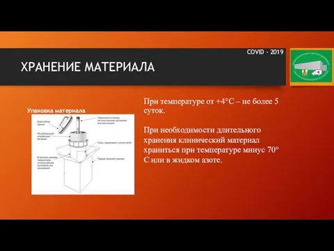 ХРАНЕНИЕ МАТЕРИАЛА Упаковка материала При температуре от +4°С – не более