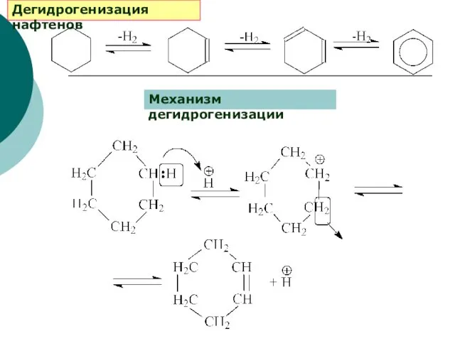 Дегидрогенизация нафтенов Механизм дегидрогенизации