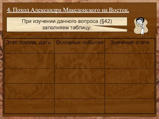 4. Поход Александра Македонского на Восток. При изучении данного вопроса (§42) заполняем таблицу: