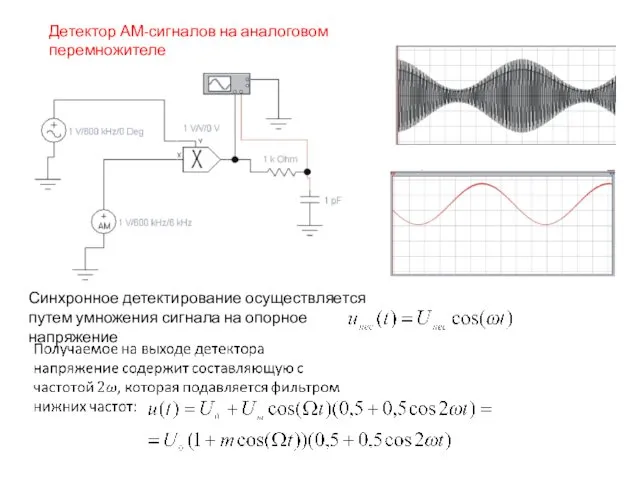 Детектор АМ-сигналов на аналоговом перемножителе Синхронное детектирование осуществляется путем умножения сигнала на опорное напряжение