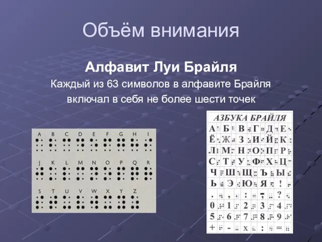 Объём внимания Алфавит Луи Брайля Каждый из 63 символов в алфавите