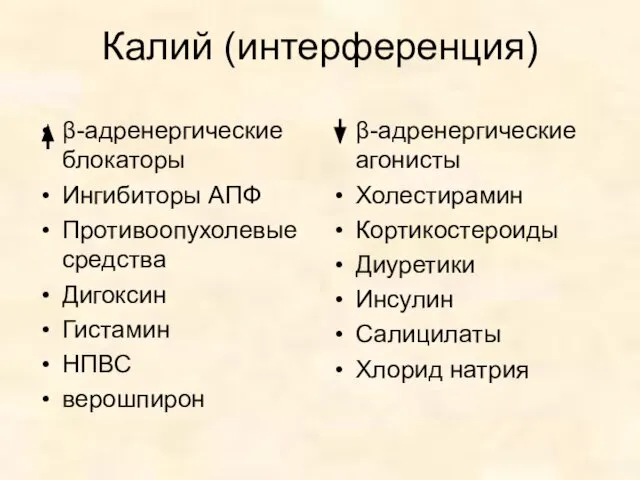 Калий (интерференция) β-адренергические блокаторы Ингибиторы АПФ Противоопухолевые средства Дигоксин Гистамин НПВС