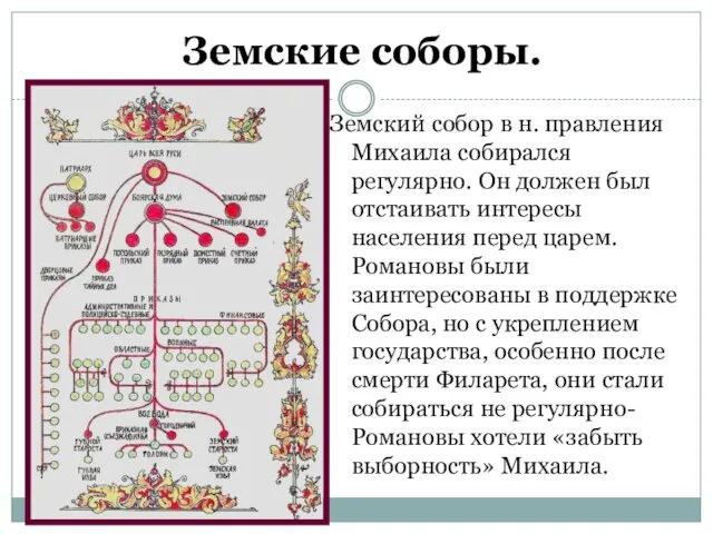 Земский собор в н. правления Михаила собирался регулярно. Он должен был