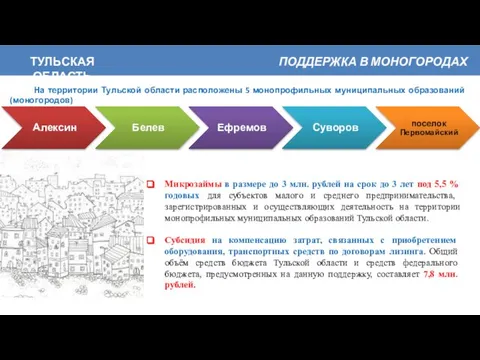 ТУЛЬСКАЯ ОБЛАСТЬ ПОДДЕРЖКА В МОНОГОРОДАХ На территории Тульской области расположены 5