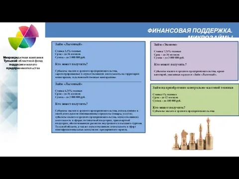 ФИНАНСОВАЯ ПОДДЕРЖКА. МИКРОЗАЙМЫ Микрокредитная компания Тульский областной фонд поддержки малого предпринимательства