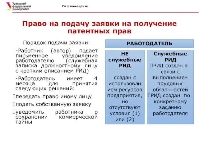 Патентоведение Право на подачу заявки на получение патентных прав Порядок подачи