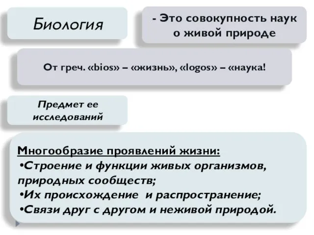 Биология - Это совокупность наук о живой природе От греч. «bios»