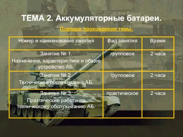 Порядок прохождения темы: ТЕМА 2. Аккумуляторные батареи.