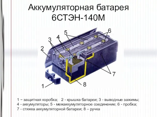 Аккумуляторная батарея 6СТЭН-140М 1 − защитная коробка; 2 - крышка батареи;