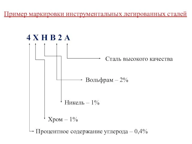 Пример маркировки инструментальных легированных сталей 4 Х Н В 2 А