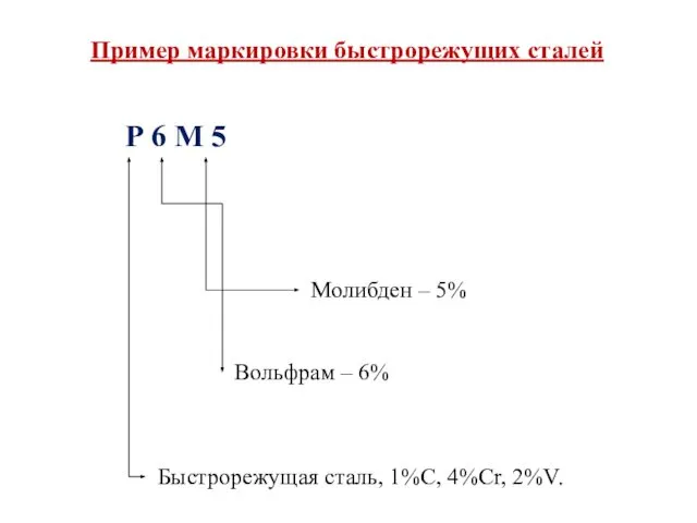 Пример маркировки быстрорежущих сталей Р 6 М 5 Быстрорежущая сталь, 1%С,