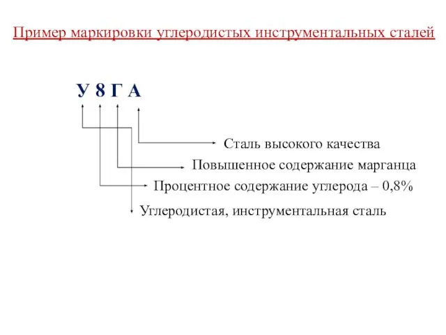 Пример маркировки углеродистых инструментальных сталей У 8 Г А Углеродистая, инструментальная