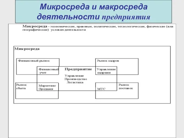 Микросреда и макросреда деятельности предприятия