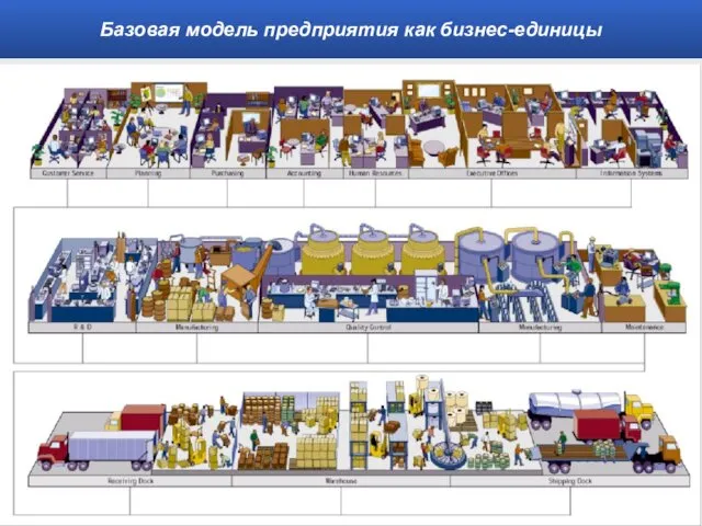 Базовая модель предприятия как бизнес-единицы