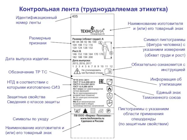 Контрольная лента (трудноудаляемая этикетка) Размерные признаки Обозначение ТР ТС Символ пиктограммы