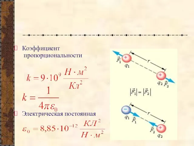 Коэффициент пропорциональности Электрическая постоянная