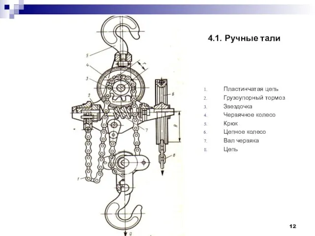 4.1. Ручные тали Пластинчатая цепь Грузоупорный тормоз Звездочка Червячное колесо Крюк Цепное колесо Вал червяка Цепь