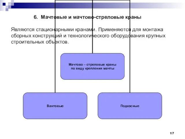 6. Мачтовые и мачтово-стреловые краны Являются стационарными кранами. Применяются для монтажа