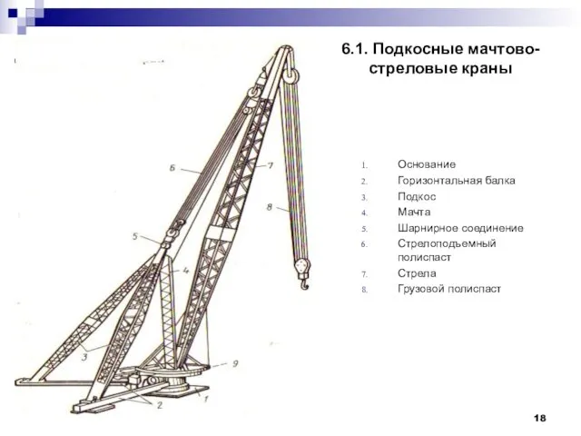 6.1. Подкосные мачтово-стреловые краны Основание Горизонтальная балка Подкос Мачта Шарнирное соединение Стрелоподъемный полиспаст Стрела Грузовой полиспаст