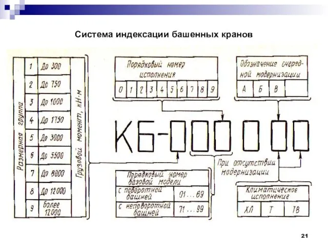 Система индексации башенных кранов