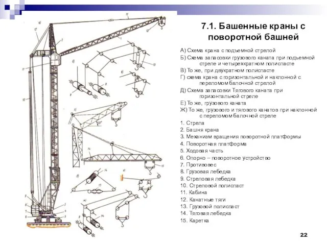 7.1. Башенные краны с поворотной башней А) Схема крана с подъемной