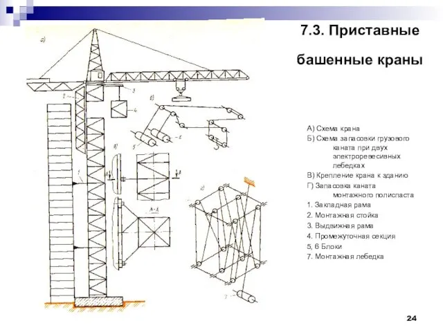 7.3. Приставные башенные краны А) Схема крана Б) Схема запасовки грузового