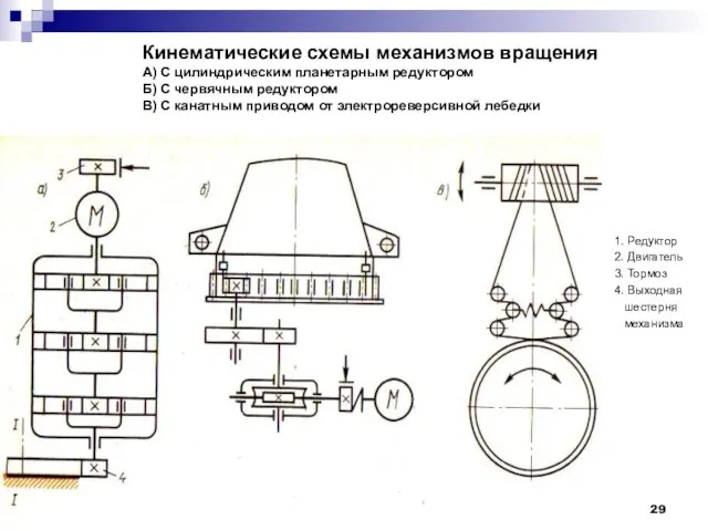 Кинематические схемы механизмов вращения А) С цилиндрическим планетарным редуктором Б) С