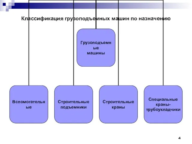 Классификация грузоподъемных машин по назначению