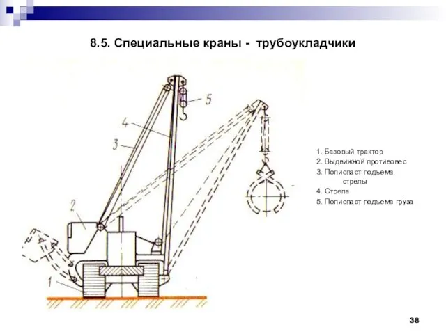 8.5. Специальные краны - трубоукладчики 1. Базовый трактор 2. Выдвижной противовес