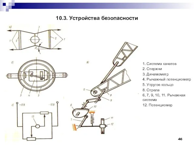 10.3. Устройства безопасности 1. Система канатов 2. Стержни 3. Динамометр 4.