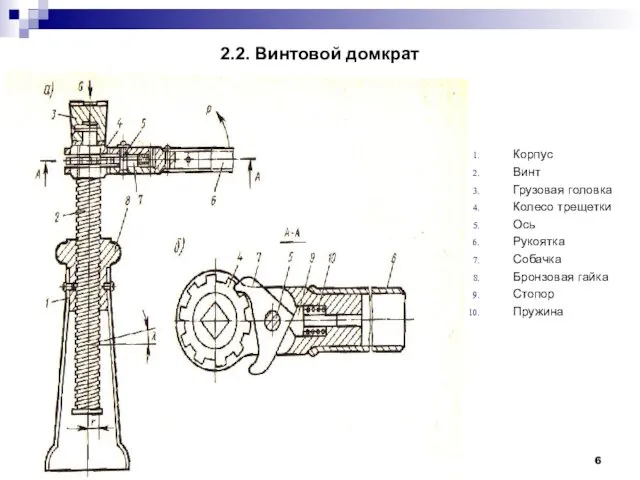 2.2. Винтовой домкрат Корпус Винт Грузовая головка Колесо трещетки Ось Рукоятка Собачка Бронзовая гайка Стопор Пружина