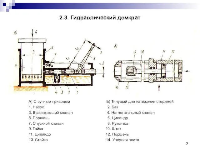 2.3. Гидравлический домкрат А) С ручным приводом Б) Тянущий для натяжения