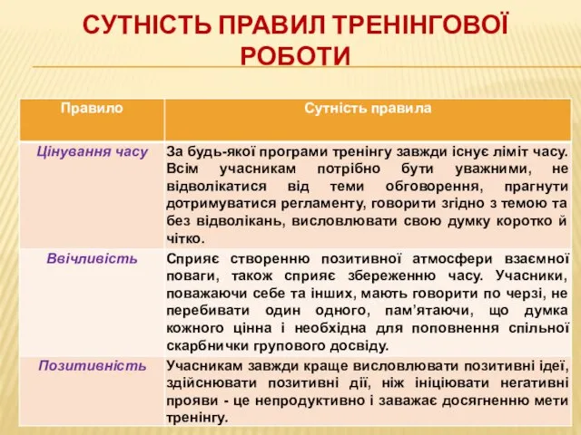 СУТНІСТЬ ПРАВИЛ ТРЕНІНГОВОЇ РОБОТИ