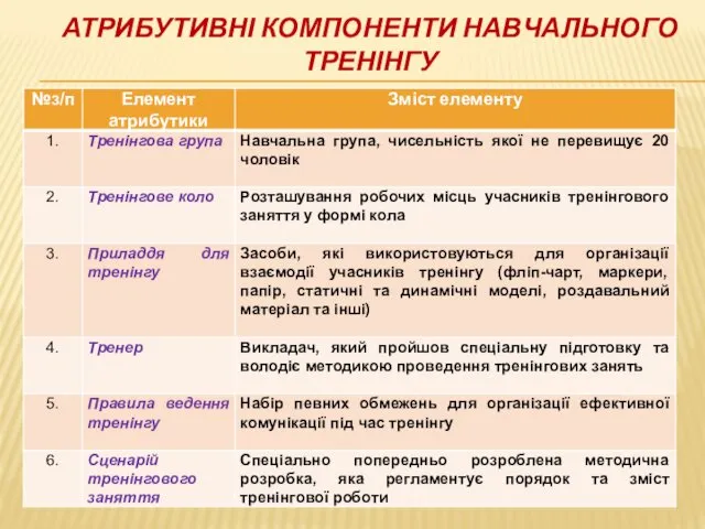 АТРИБУТИВНІ КОМПОНЕНТИ НАВЧАЛЬНОГО ТРЕНІНГУ