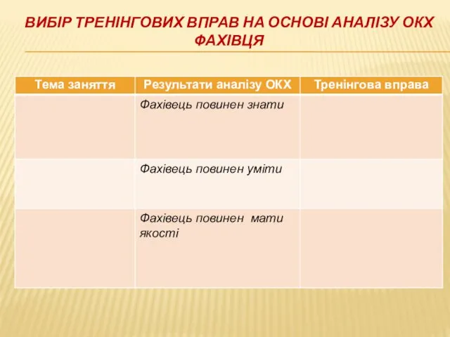 ВИБІР ТРЕНІНГОВИХ ВПРАВ НА ОСНОВІ АНАЛІЗУ ОКХ ФАХІВЦЯ